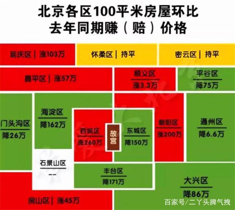 西城区搬家指南：轻松转移新体验